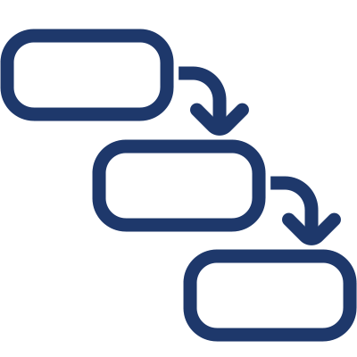 A workflow